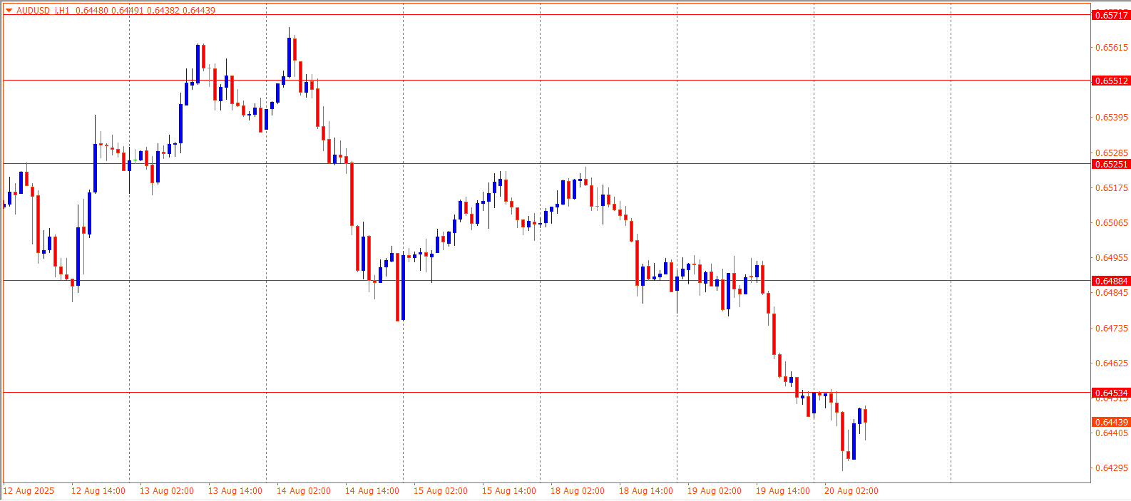 AUDUSD